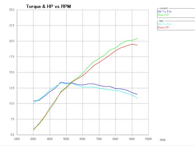 powerhalf_new_exhaust1-2_sim.jpg