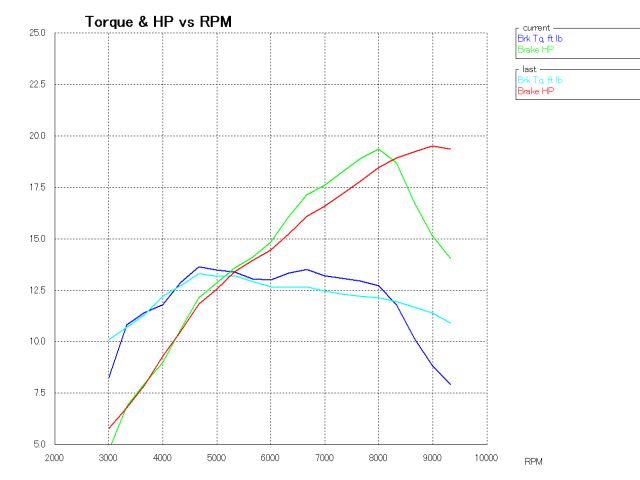 powerhalf_new_exhaust1-4_sim.jpg