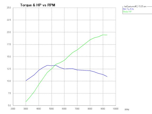 powerhalf_new_exhaust1_sim.jpg