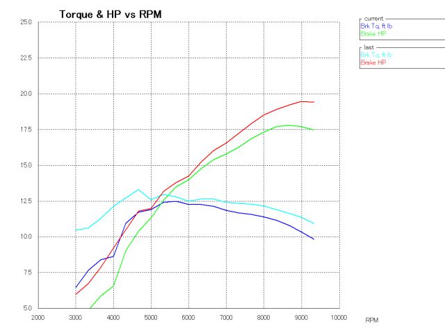 powerhalf_new_exhaust3-3_sim.jpg