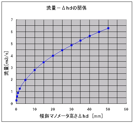velocity_example
