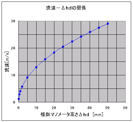 velocity_example