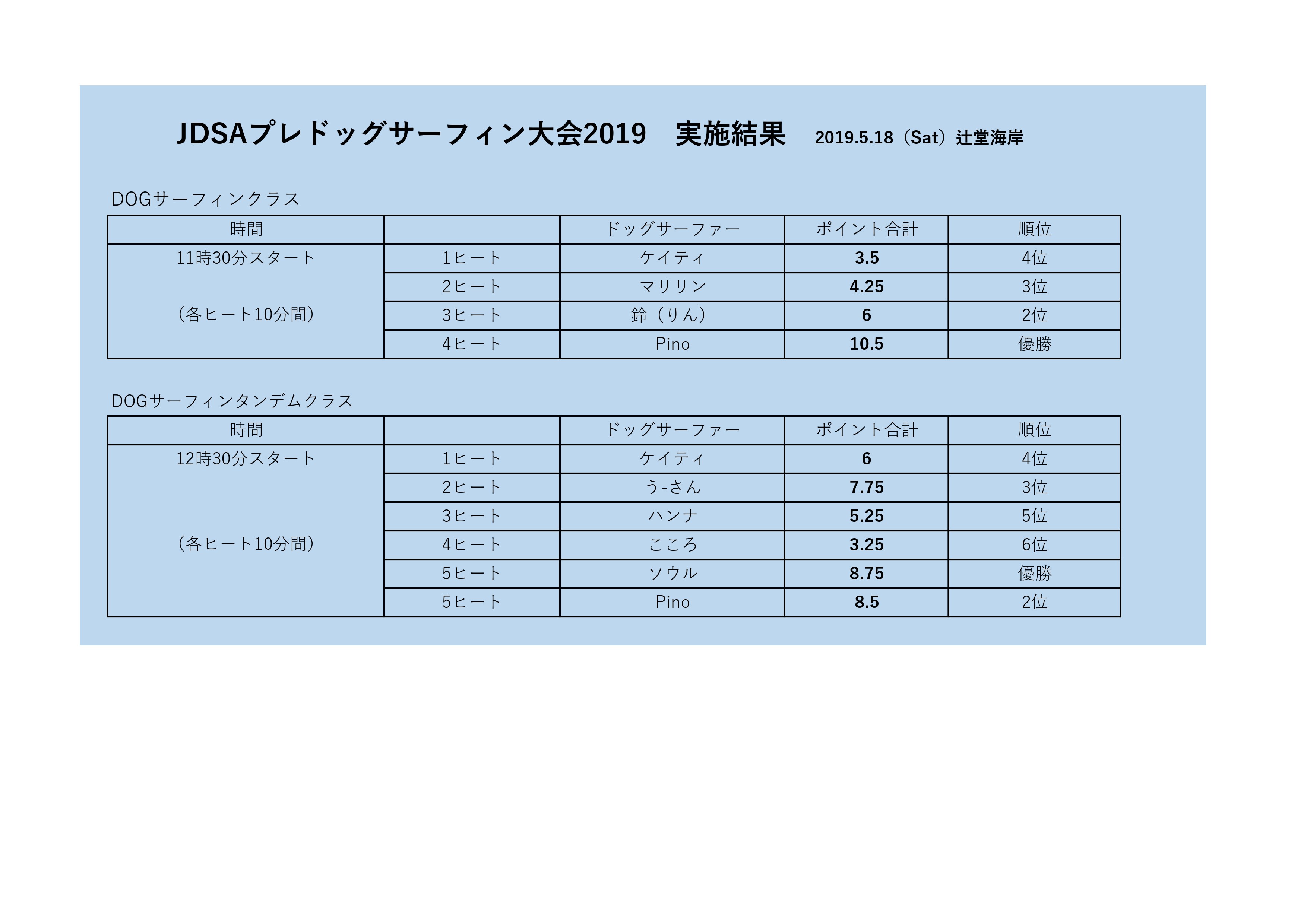 19 Jdsa プレドッグサーフィン大会19