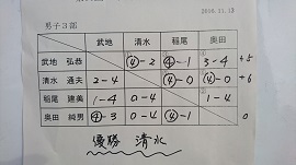男子３部
