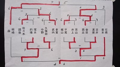 男子１部結果