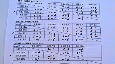男子２部・壮年・女子結果