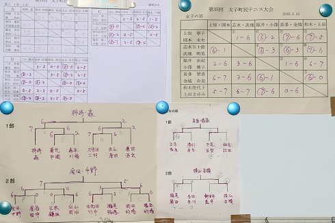 試合結果