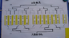 男子ダブルス