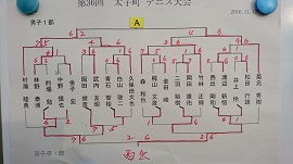 男子１部