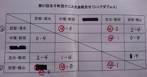 シニアダブルス結果