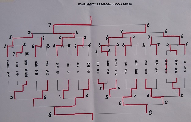 一部結果