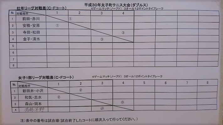 一部結果