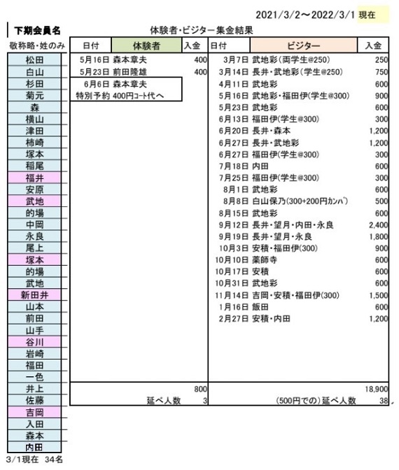 会計報告2020-2