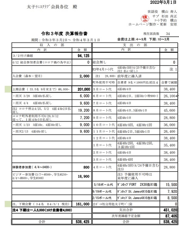 会計報告2020-1