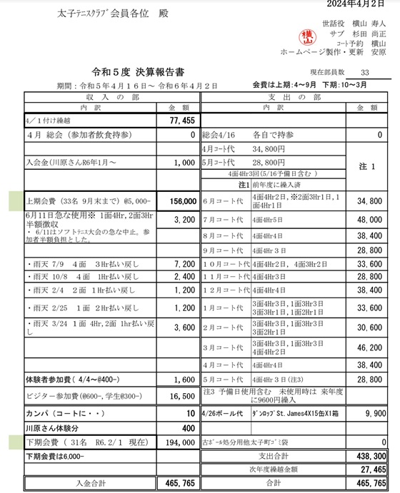 令和５年度会計報告