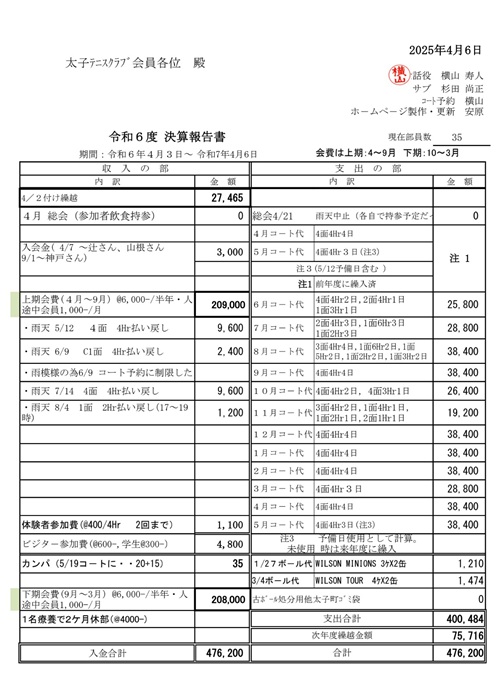 令和６年度会計報告