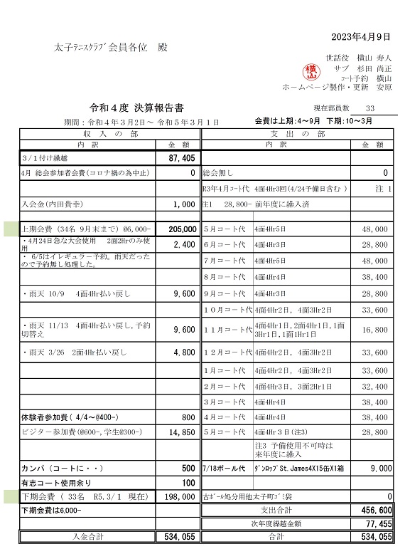 令和４年度会計報告