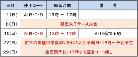 ５月練習日