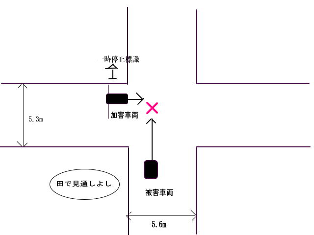 同志社大学藤倉助教授 交通事故の民事責任と信頼の原則(上)・8頁