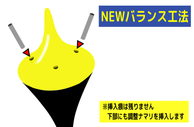NEWウキの浮力と重心