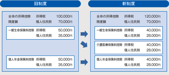 全体の控除限度額
