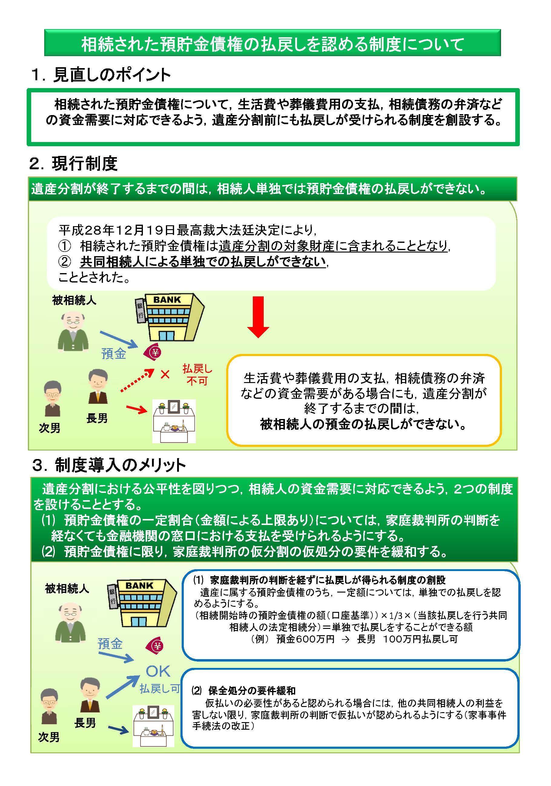 民法(相続法)改正