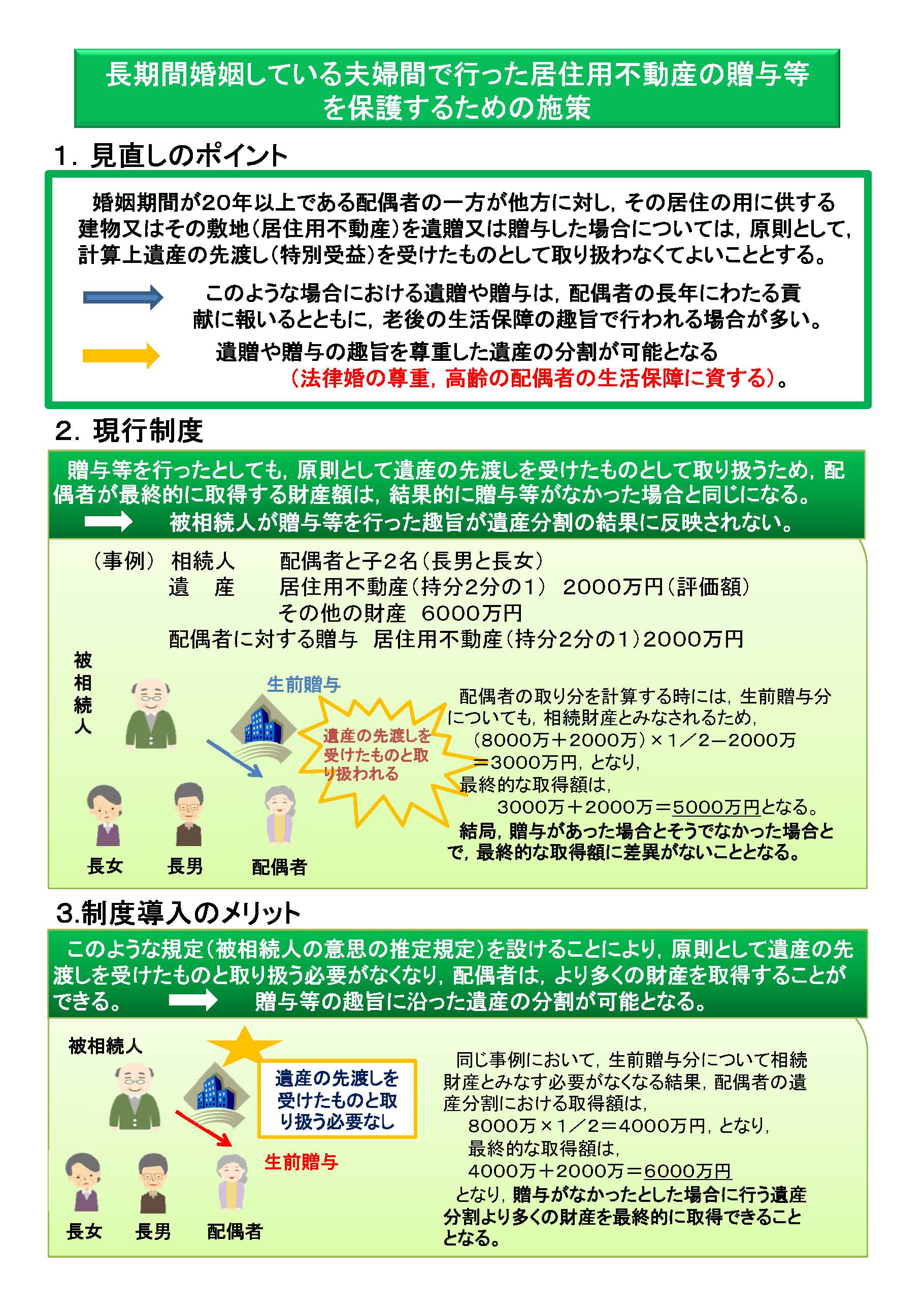 民法(相続法)改正