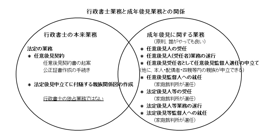 任意後見人の業務