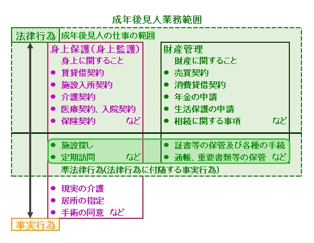 第2版 家庭裁判所における成年後見・財産管理の実務 成年後見人