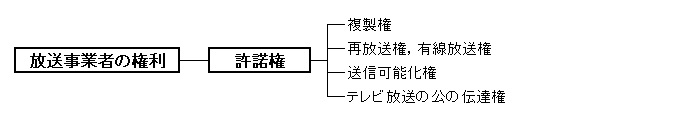 著作権法