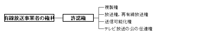 著作権法