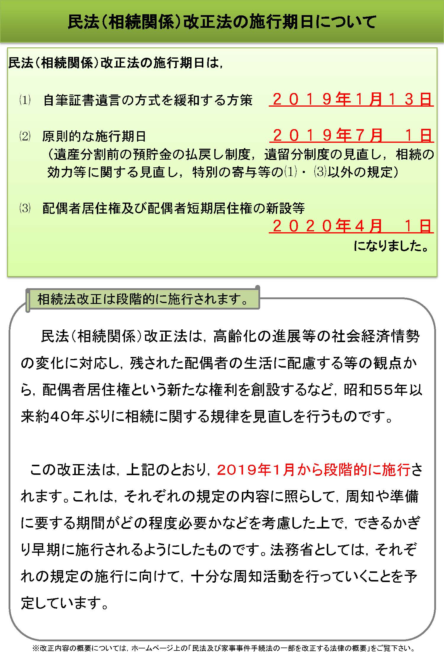 民法(相続法)改正
