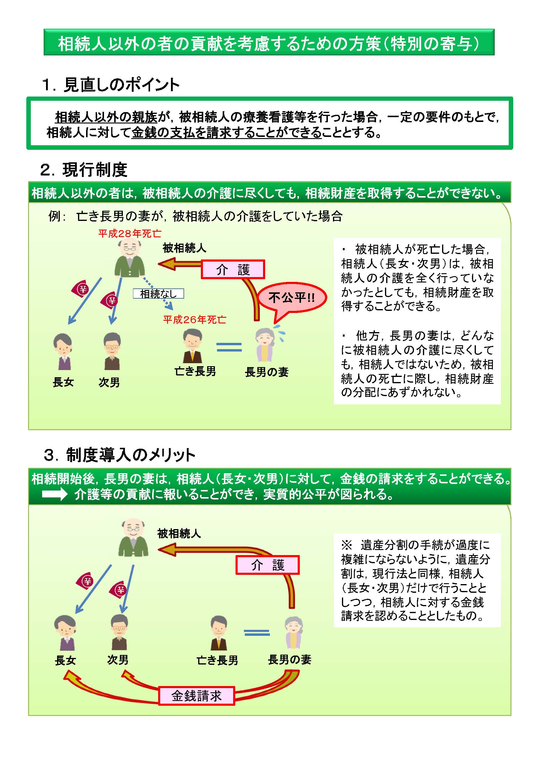 相続人以外の者の貢献を考慮するための方策