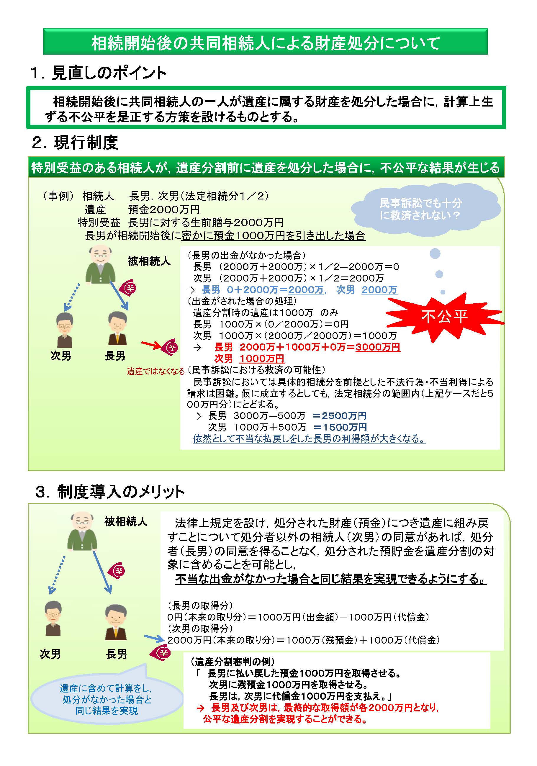 共同相続人財産処分