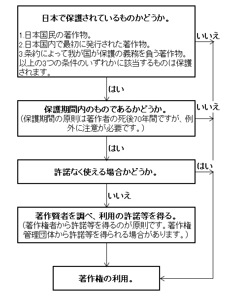 著作権法