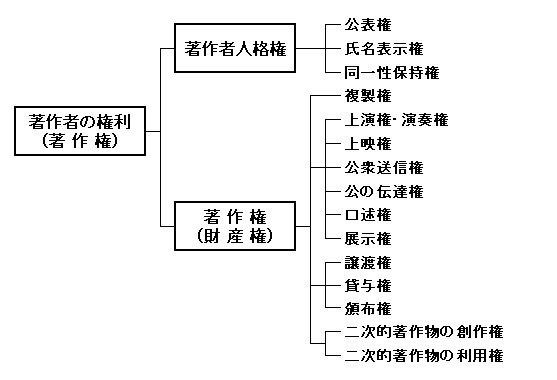 著作権法