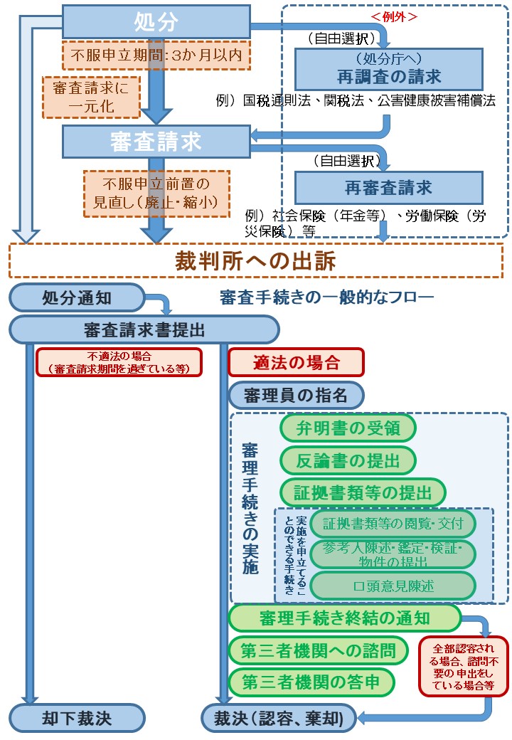 特定行政書士