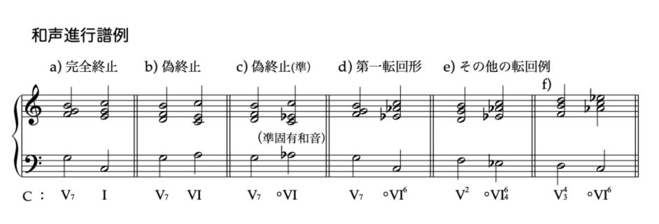 Harmony