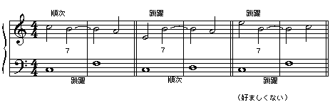 対位法入門-シンコペーション（2）