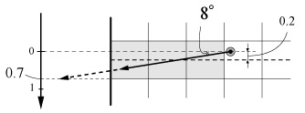 スパイクウォールヒット後の移動方向（角度）と横方向の移動距離