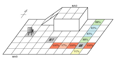「×スプリングフロア→回転ノコギリ」のヒットレート分布図