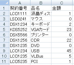 Microsoft Excel Vba 特定の列でセルに数値0が入力されている行を削除する方法