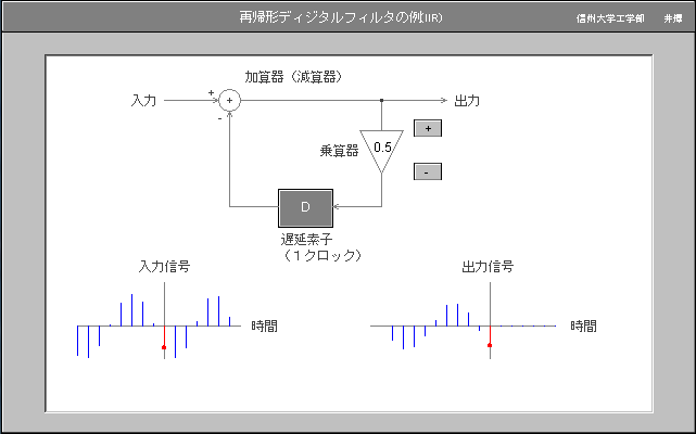 ディジタルフィルタとz変換