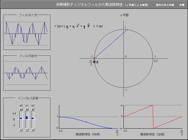 ディジタルフィルタとｚ変換