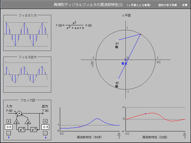 ディジタルフィルタとｚ変換