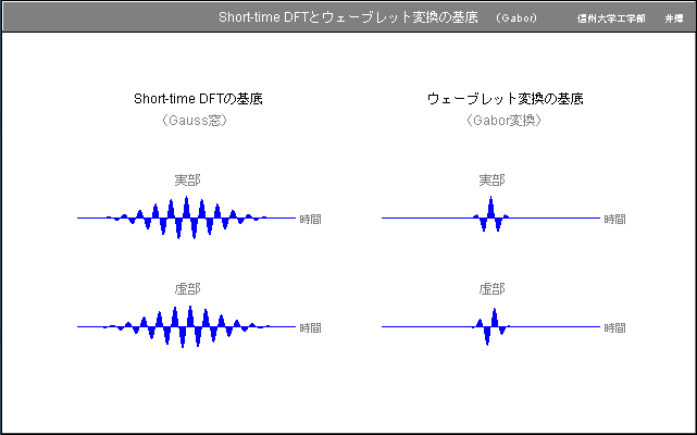 やり直しのための通信数学 : フーリエ変換からウェーブレット変換へ ...