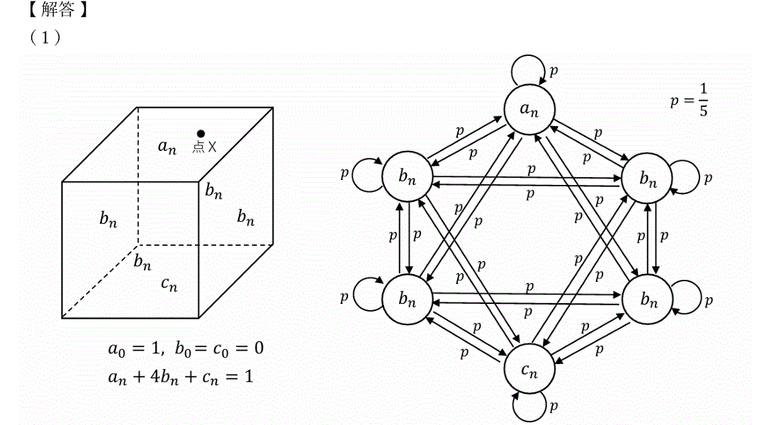 �U��ԊԂ̃}���R�t�A���̖��R�Ɖ𓚂R�|�Q