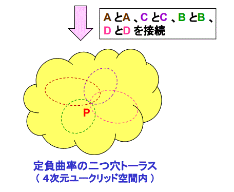 蕉ȗ̓g[X