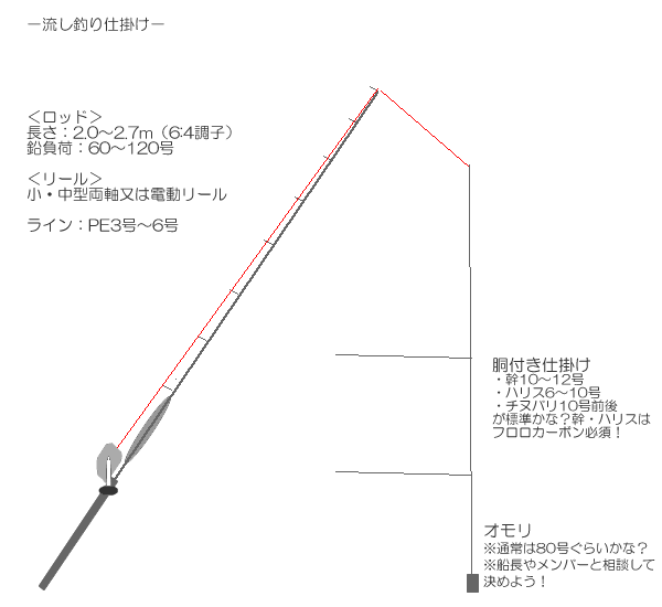 遊魚人 ゆうぎょじん 流し釣り仕掛け