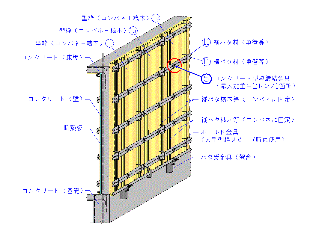 抜取転用丸セパセットを示す説明図